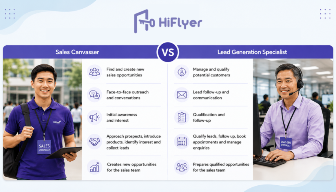 sales-and-lead-generation-singapore main image