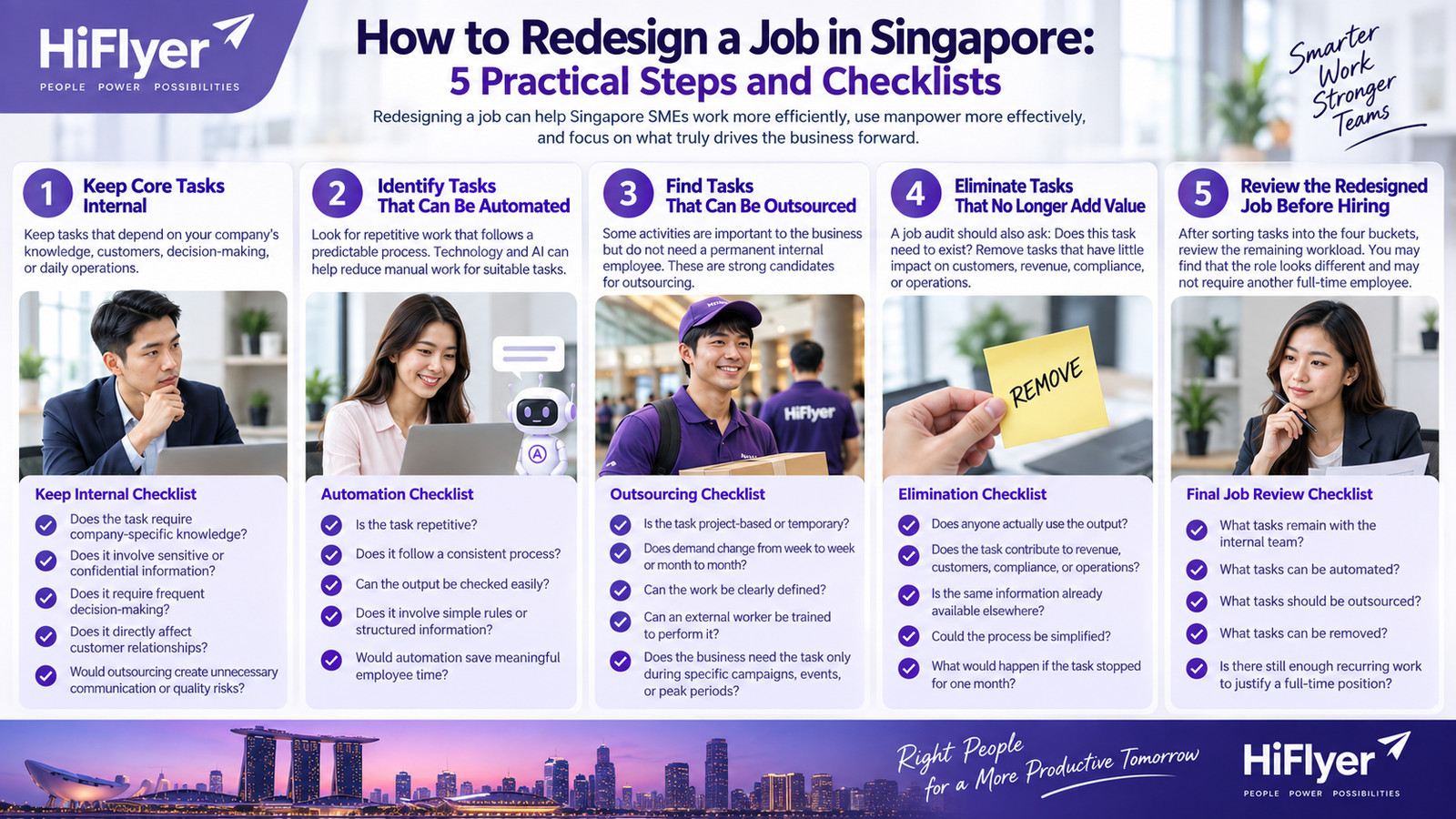 How Singapore SMEs Can Reduce Hiring Costs by Redesigning Jobs 